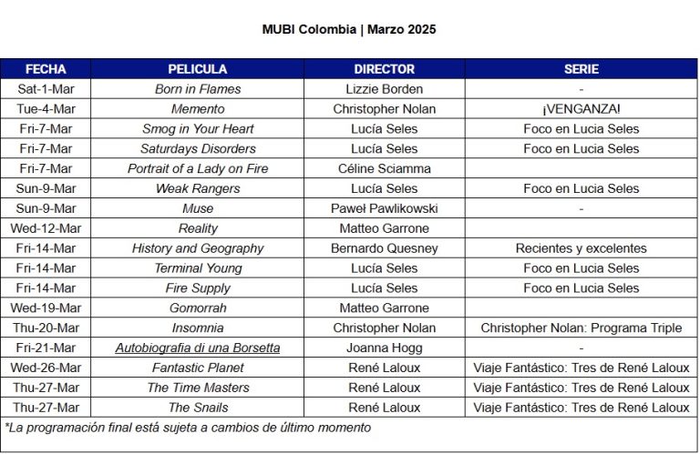 MUBI en Marzo: Directoras que Desafiaron los Premios Oscar y una Selección de Películas que Reinventaron el Cine, Según Víctor Gaviria
