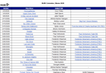 En Marzo MUBI Presenta: “La Única Opción” y “Pompeya: Bajo las Nubes”, Junto a la Nueva Película de Jafar Panahi y el Cine Provocador de Paul Verhoeven